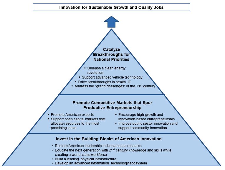 American Innovation - Web Teacher